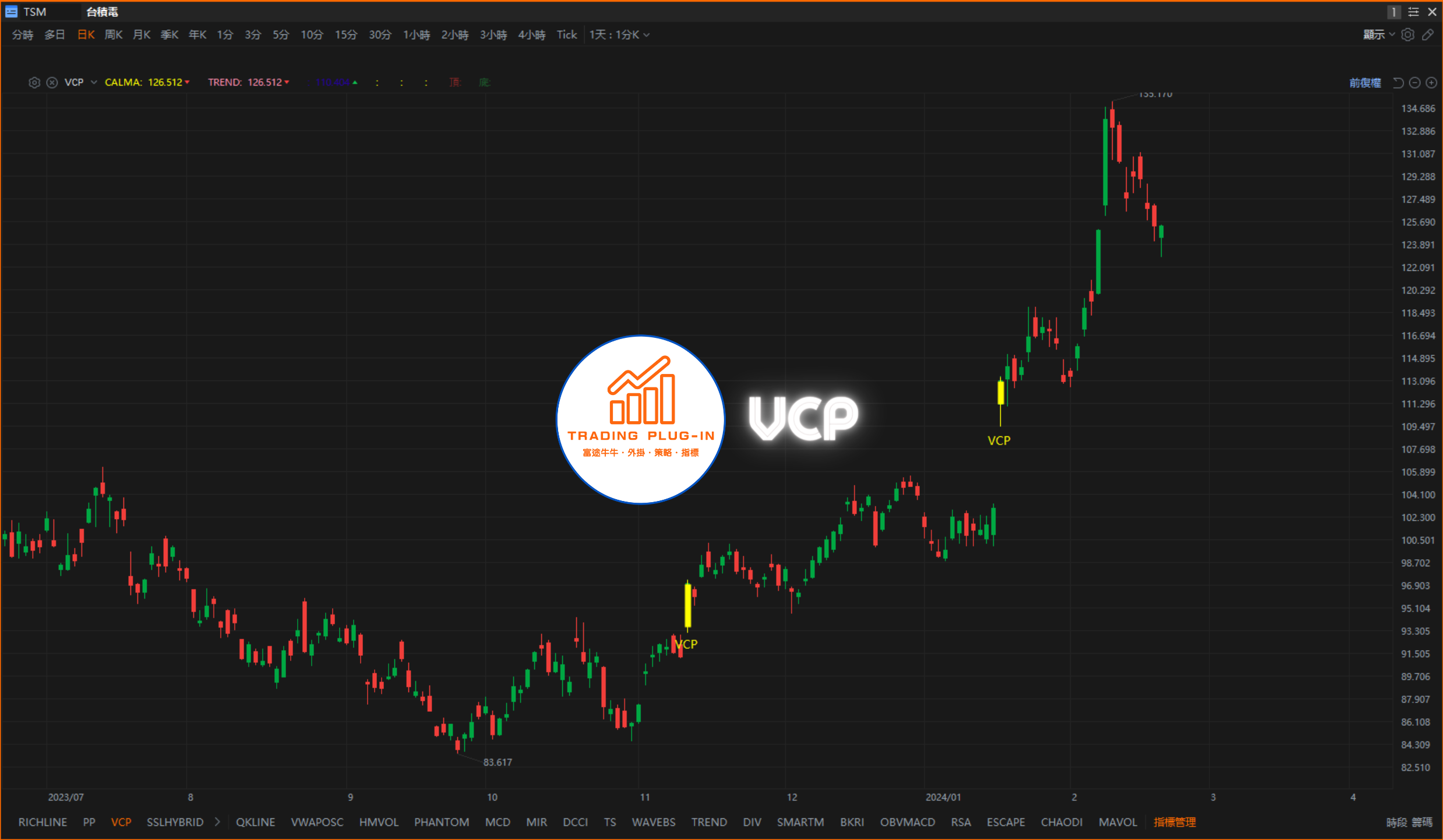 Vcp 富途牛牛外掛指標 - VCP - Volatility Contraction Pattern – 富途牛牛智能指標 Trading Plug-in
