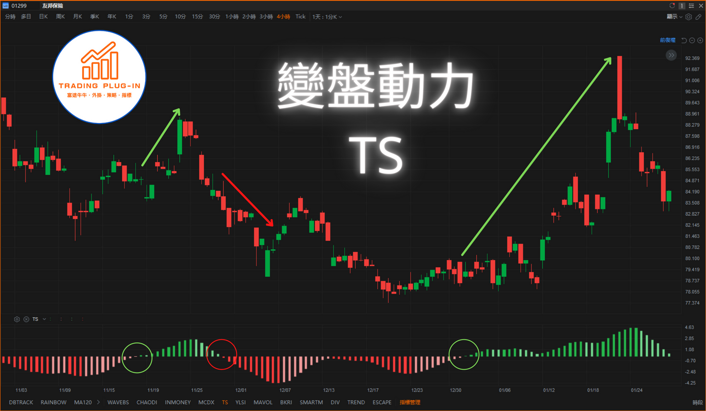 富途牛牛外掛指標 - 變盤動力 TS