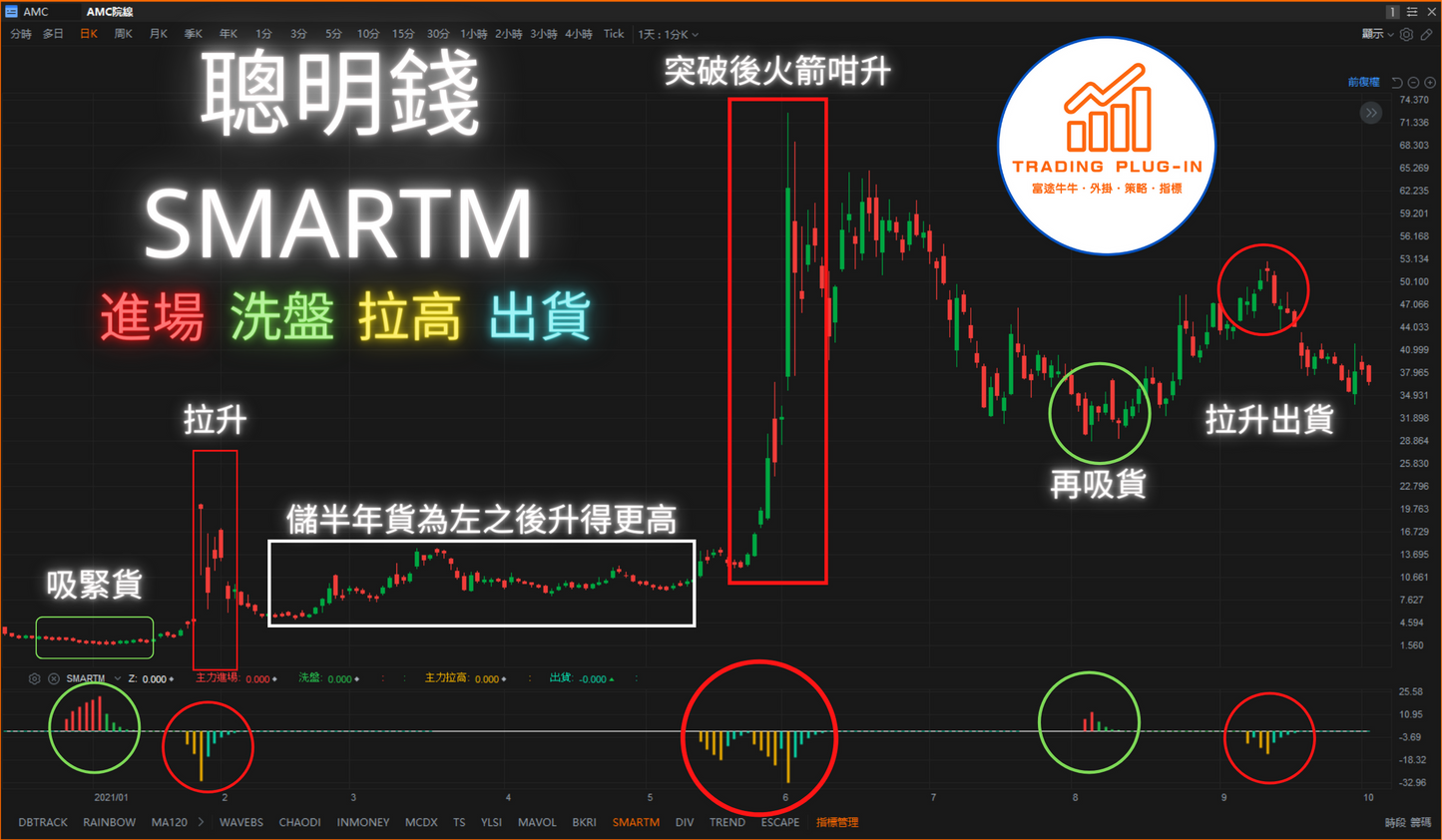 富途牛牛外掛指標 - 聰明錢 SMARTM