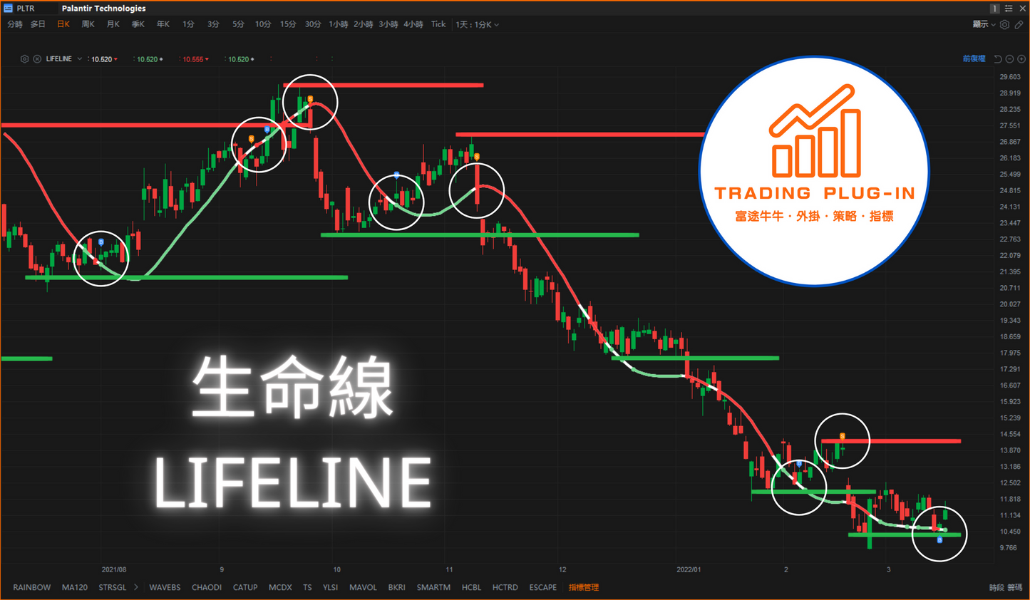 富途牛牛外掛指標 - 生命線 LIFELINE