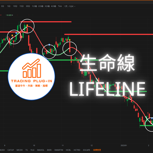 富途牛牛外掛指標 - 生命線 LIFELINE