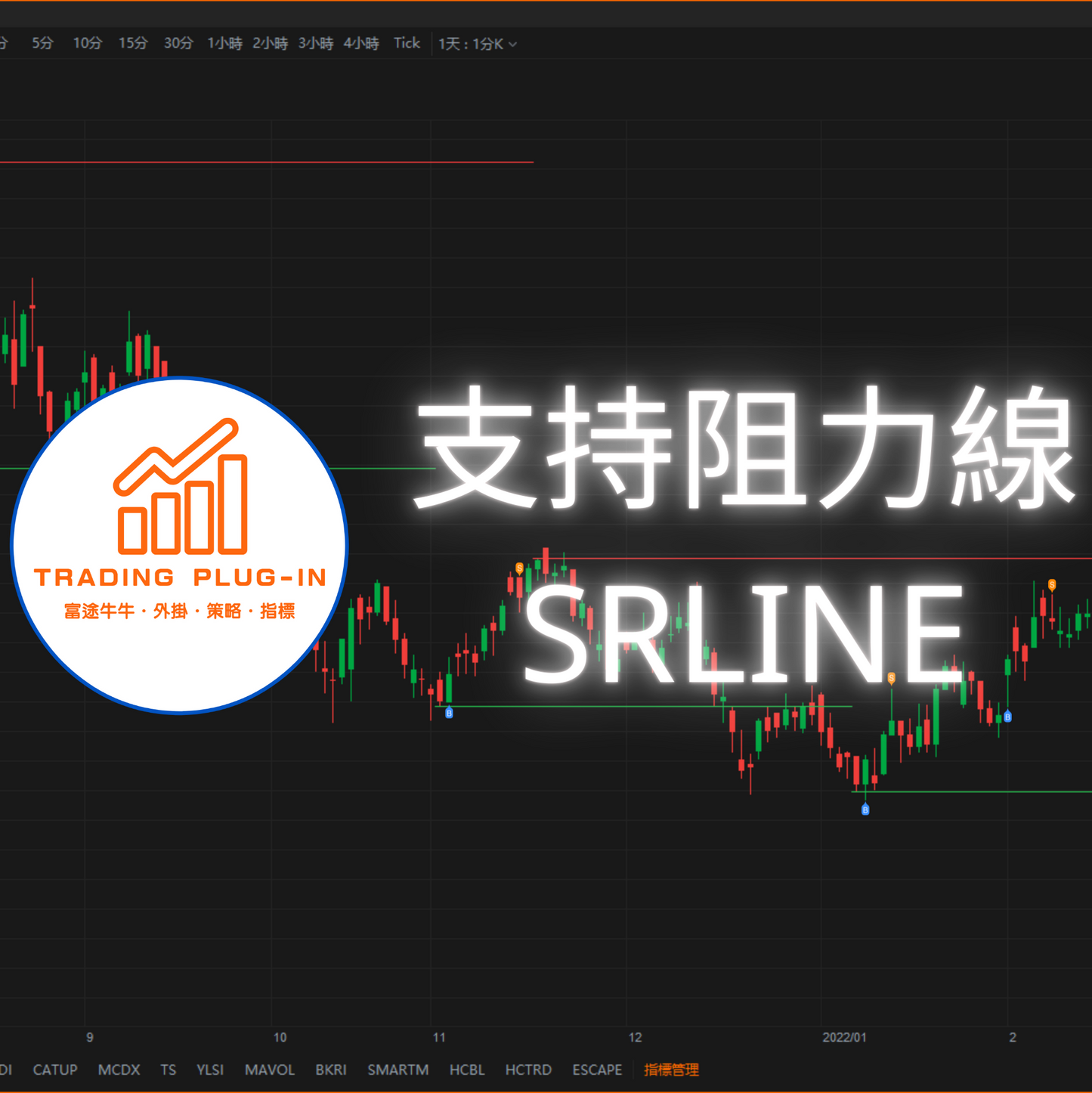 富途牛牛外掛指標 - 支持阻力線 SRLINE