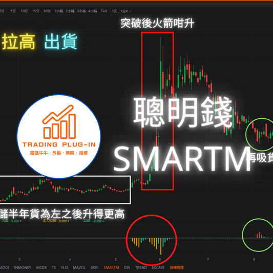 富途牛牛外掛指標 - 聰明錢 SMARTM