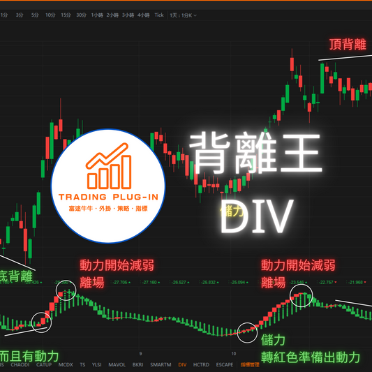 富途牛牛外掛指標 - 背離王 DIV