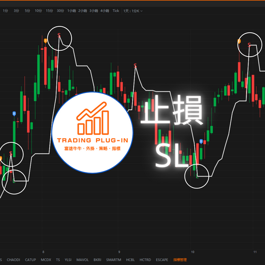 富途牛牛外掛指標 - 止損 SL