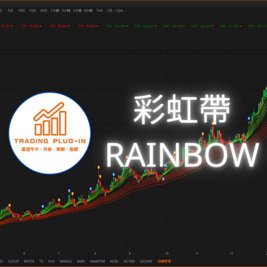 富途牛牛外掛指標 - 彩虹帶 RAINBOW